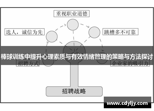 棒球训练中提升心理素质与有效情绪管理的策略与方法探讨