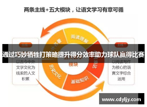 通过巧妙牺牲打策略提升得分效率助力球队赢得比赛